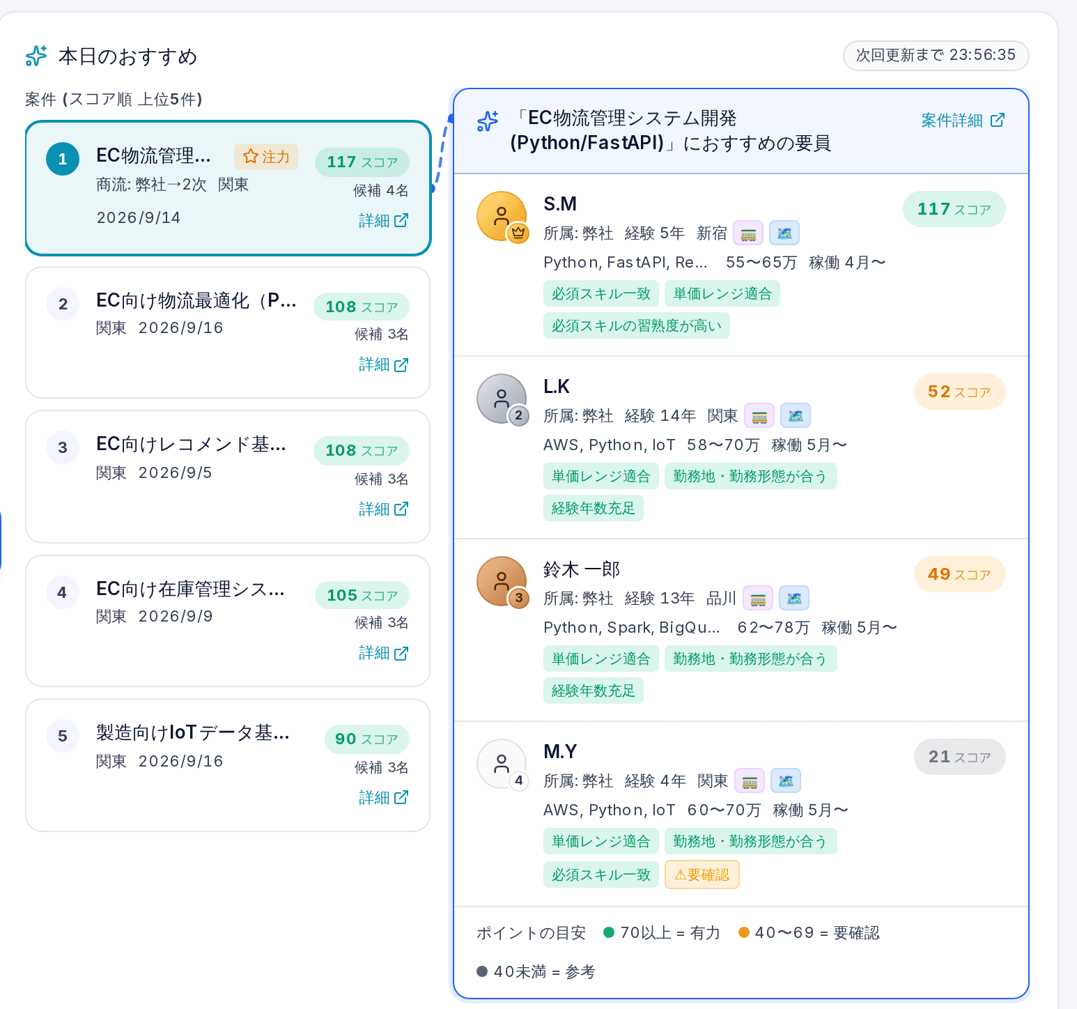 Qasica の自動マッチング画面