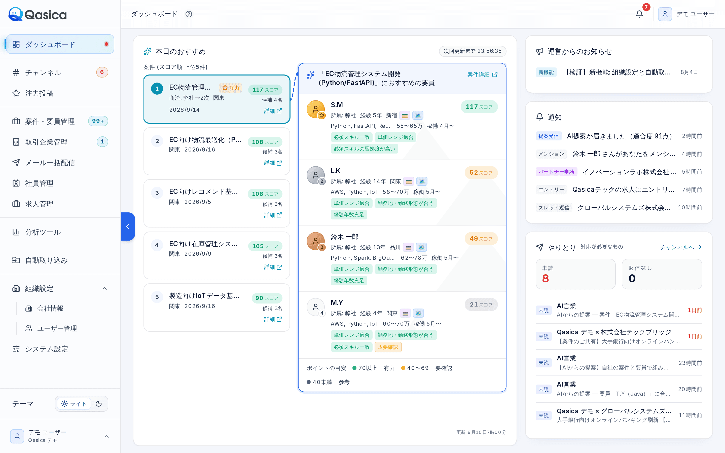 Qasica のダッシュボード画面